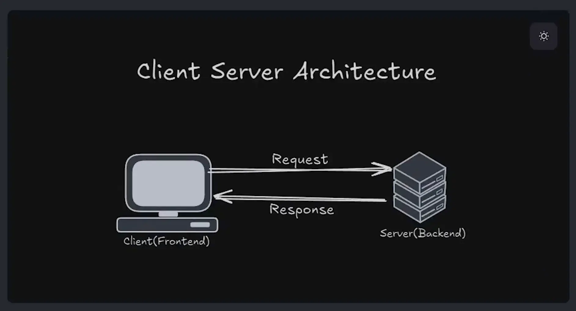 client-server-architecture